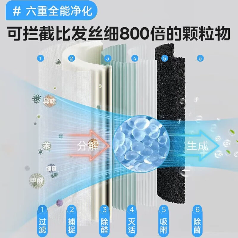Очиститель воздуха Midea удаление формальдегида домашний свежий воздухоочиститель очиститель ион стерилизация очиститель всего дома KJ200G-Z1