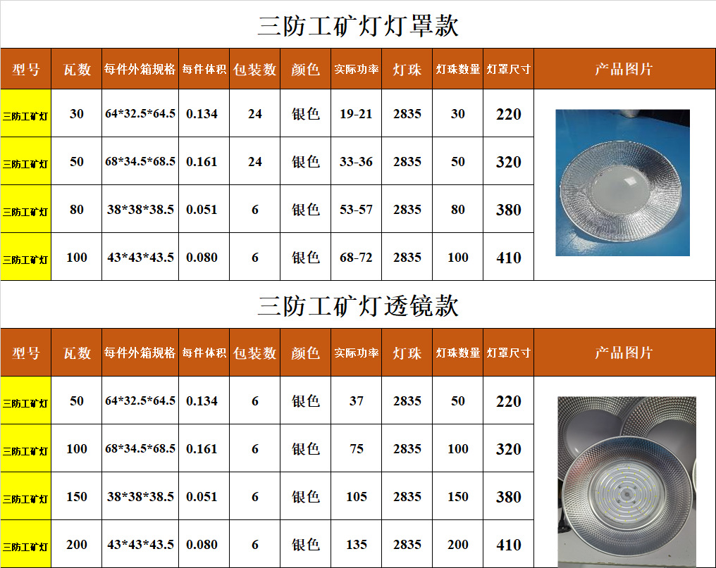 LED工矿灯三防80W100W200W仓库车间工厂超市照明灯防水防尘详情2