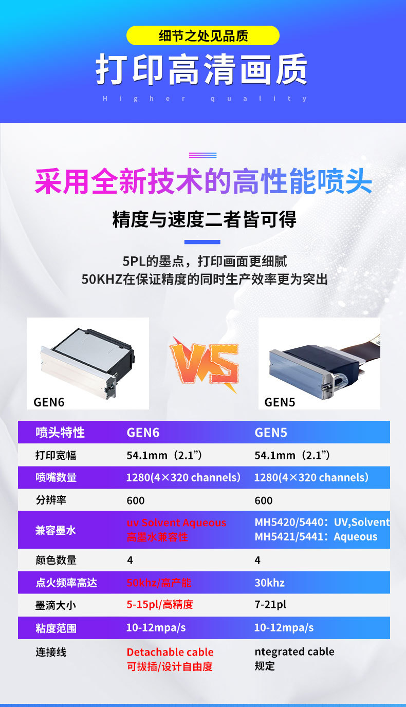 2513理光G6打印机