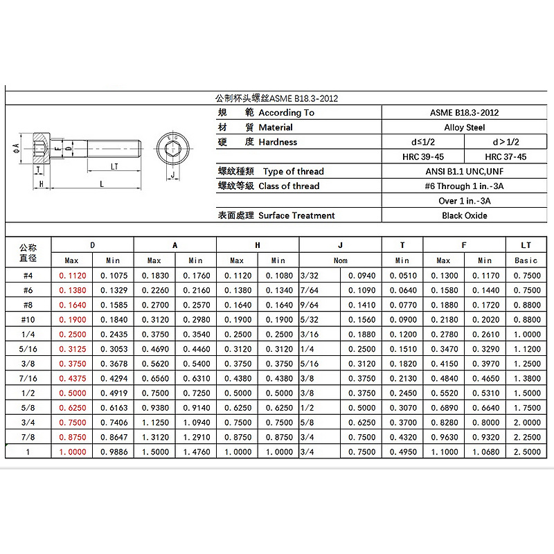 促12.9級英制UNC美制杯頭內六角螺絲釘圓柱頭內六角螺栓U1/4/U5-8