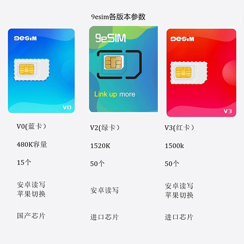 eSIM-to-SIM adapter for smartphones