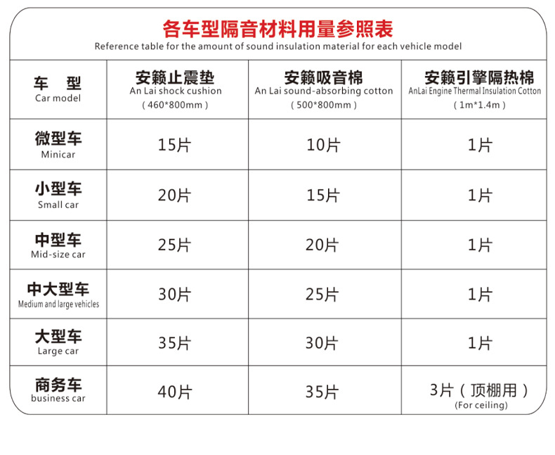 Black and White edge sealing sound-absorbing cotton car sound insulation material sound insulation cotton flame retardant shock absorption sound modification sound-absorbing Cotton