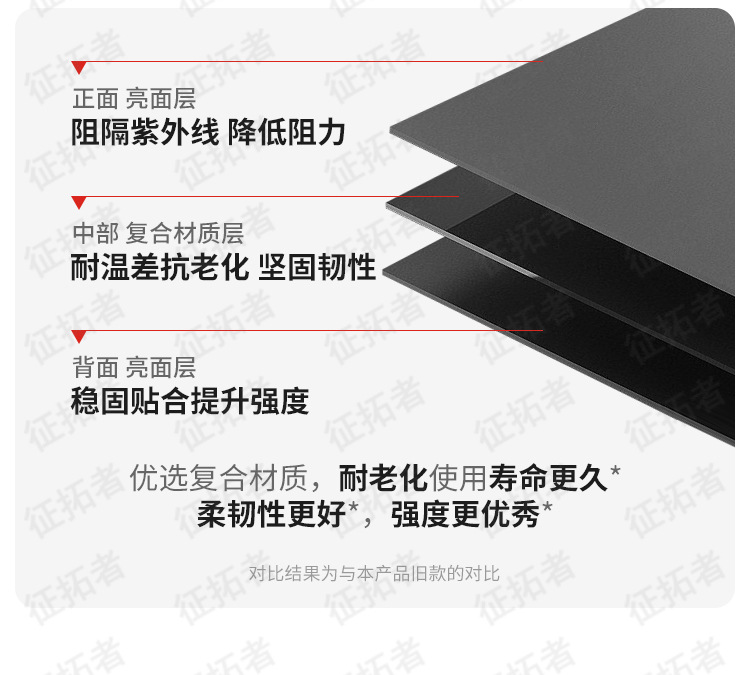 Suitable for Roof Spoiler, Car Deflector, Car Luggage Rack Frame, Roof Box Crossbar, Wind Deflector, Roof