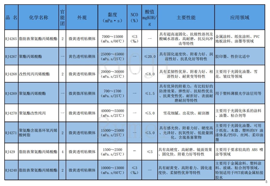 树脂产品目录2025.02.26jpg_Page5
