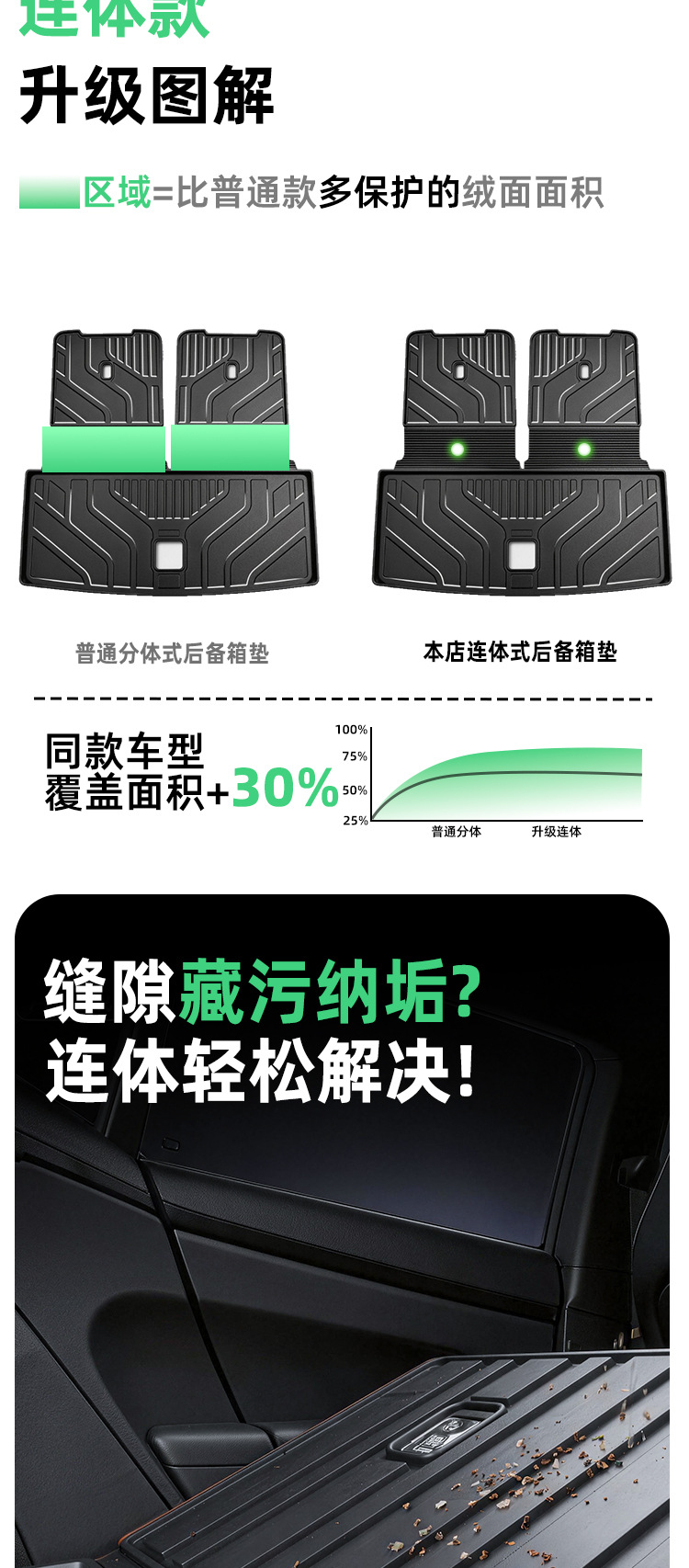 Suitable for Leapmotor A10 trunk mat, 2026 model, full coverage, specialized TPE integrated trunk mat, 26 modified decoration
