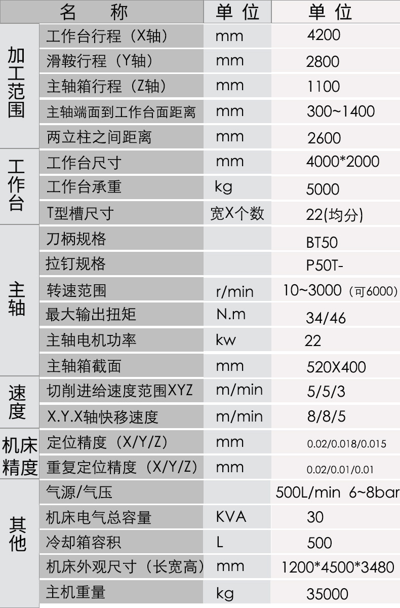 4200详情参数