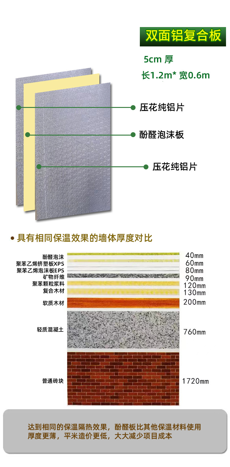 供应酚醛保温板 中央空调风管保温酚醛铝箔板 双面铝箔酚醛板防晒耐用廠房屋顶外墙保温隔熱板详情19