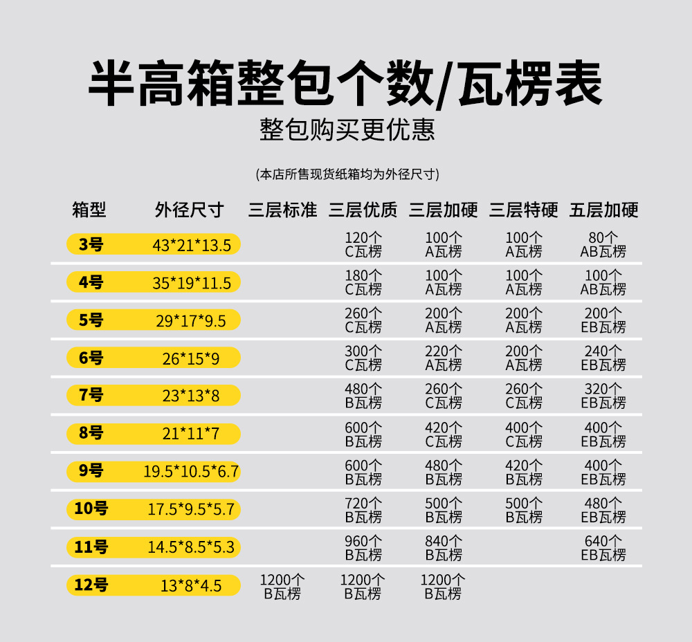 半高箱整包瓦楞9-22