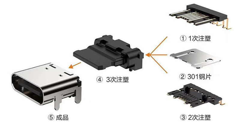 TYPE-C母座立式直插 加长TYPE-C加高母座立插 6PIN快充母头连接器-阿里巴巴