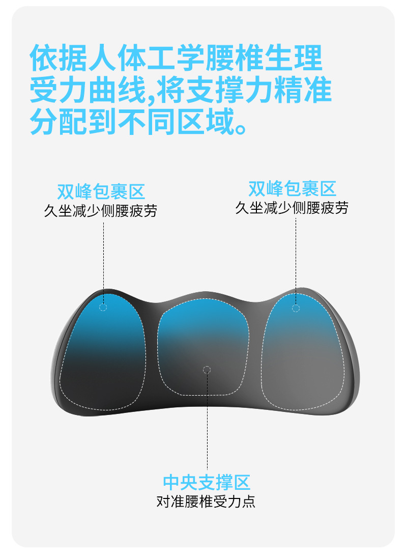 Gap car headrest and lumbar support, car seat cushion, car neck support pillow, Tesla neck support pillow with memory foam core