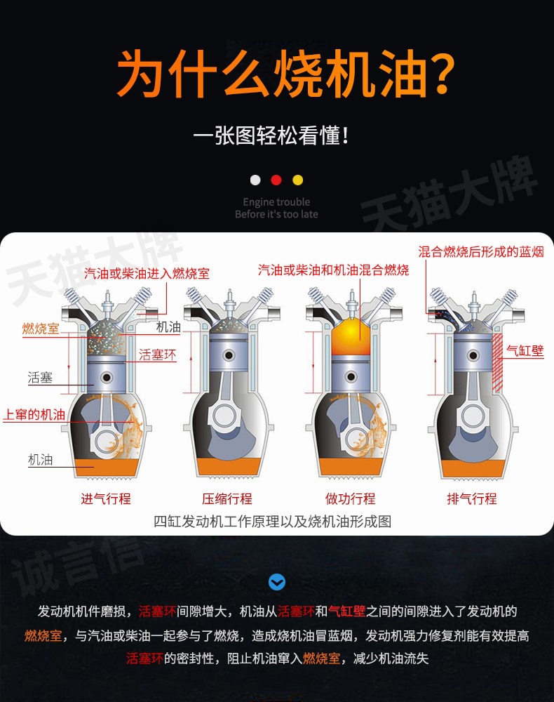 Suitable for car engine oil additives, engine repair agents, anti-wear, strong noise reduction, and engine burnout prevention