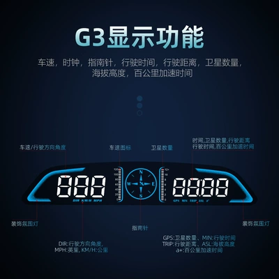 Car display Display Car High-Definition Gps