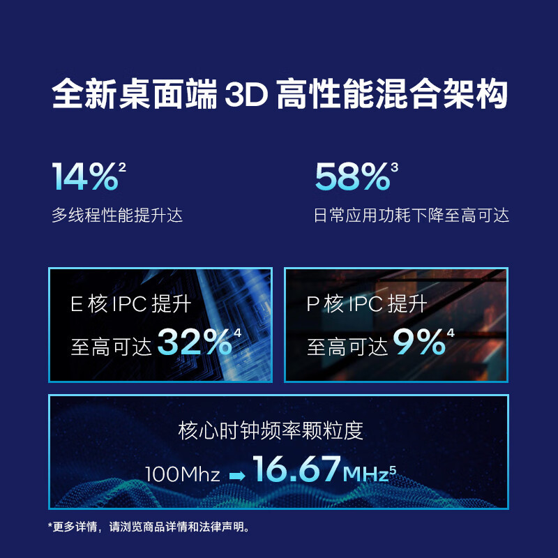 适用英特尔酷睿 Ultra 9 285K盒装CPU 台式机24核24线程 5.7Ghz