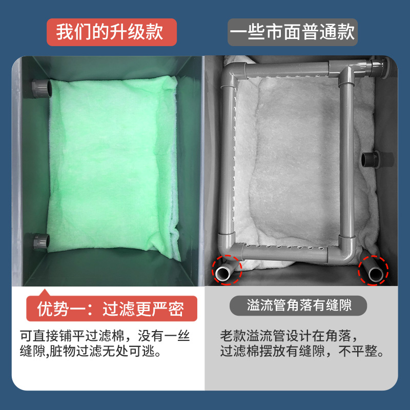 小型鱼缸室外鱼池周转箱过滤箱过滤器上置滴流盒过滤循环增氧系统