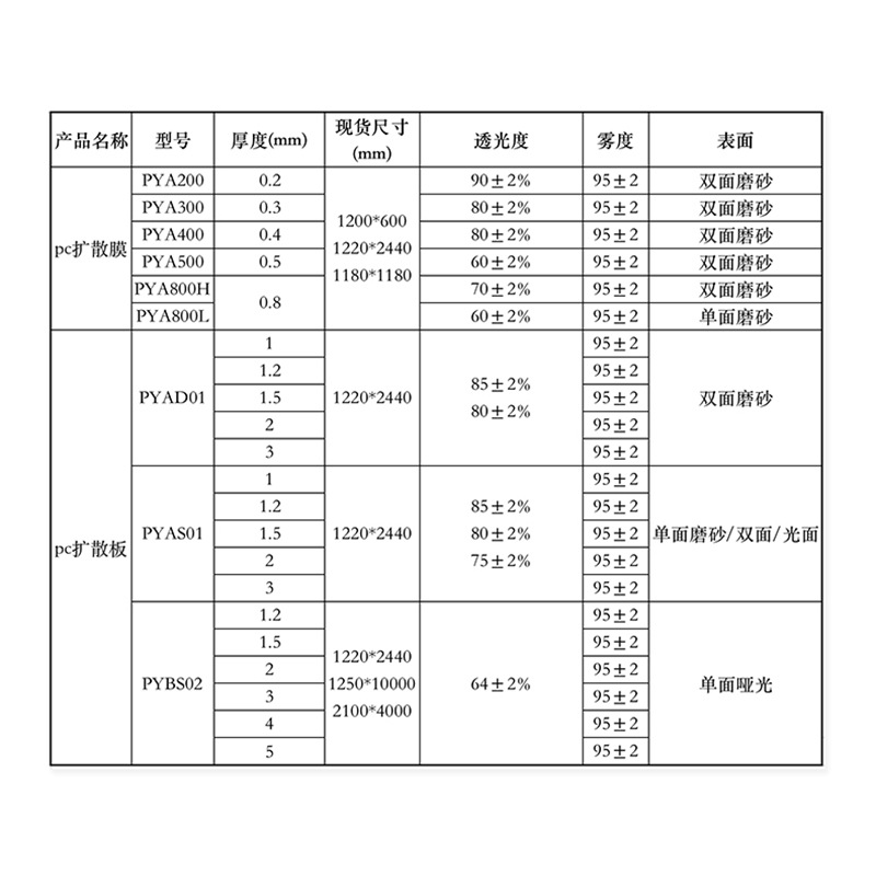 扩散板广告牌pc薄片圆形发光板乳白色透光磨砂耐力板导光扩散板