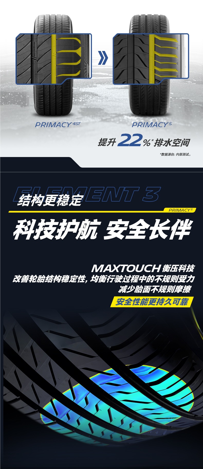 Michelin Tire Haoyue 5 Car Tire 195 205 215 235 245 225/55R 16inch 17inch