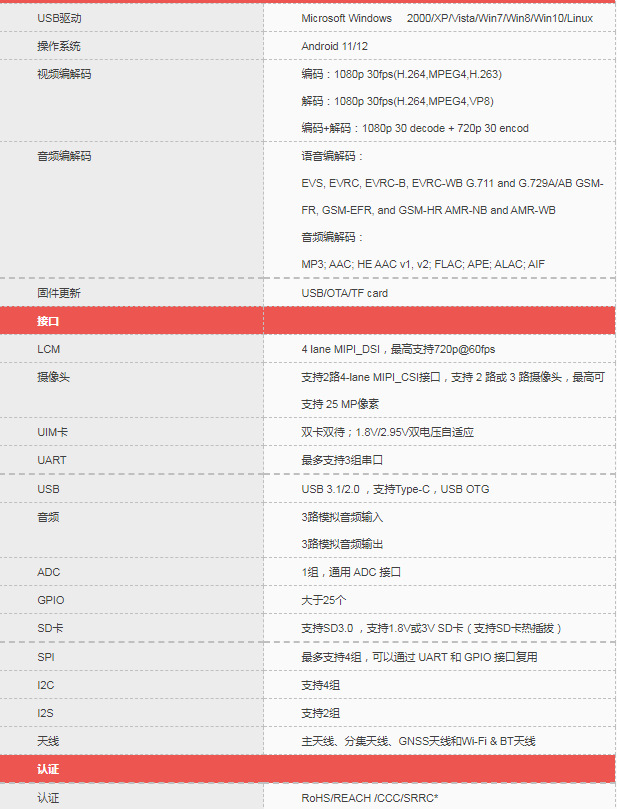 SIM8918CE 無線通訊智能模組