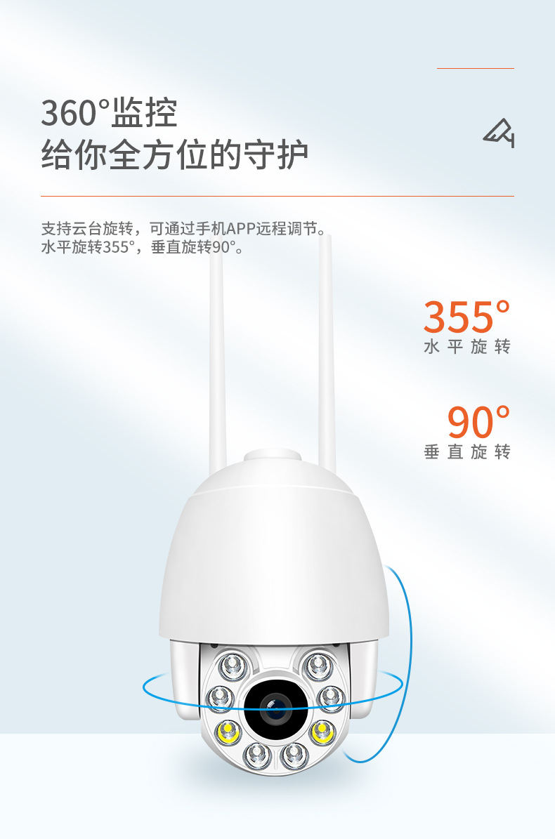 Panoramic 360° wireless surveillance camera with night vision
