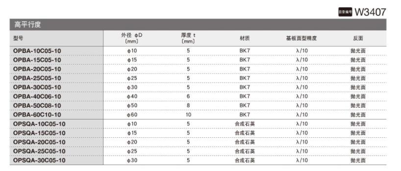 OptoSigma西格玛光机 OPSQA-25C05-10 铝膜反射镜