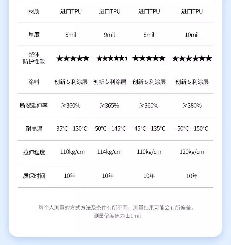 Atx Front and Rear Bumper Tpu Paint Protection Film Invisible Car Wrap Anti-Scratch Film Car Door Partial Film Transparent