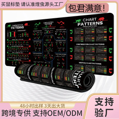 プロジェクトマネージャーマウスパッド株価チャートデスクパッド特大オフィス厚みのある滑り止めと汚れ防止ゲームマウスパッド