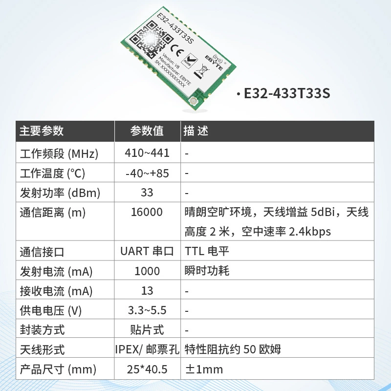 Модуль LoRa (Billion Bate) SX1278 SX1276, дальняя передача по последовательному UART, мультидиапазон 433/868/915 МГц