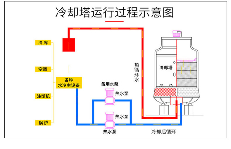玻璃钢冷却塔_06.jpg