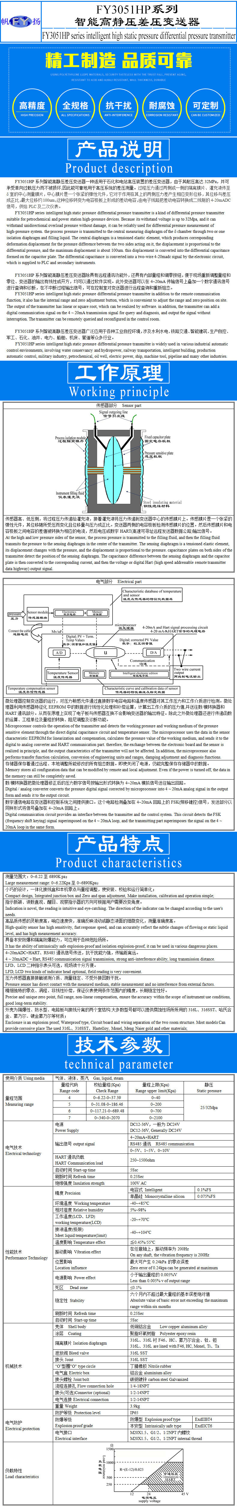 FY3051HP系列智能型高静压差压变送器模板A-1.jpg