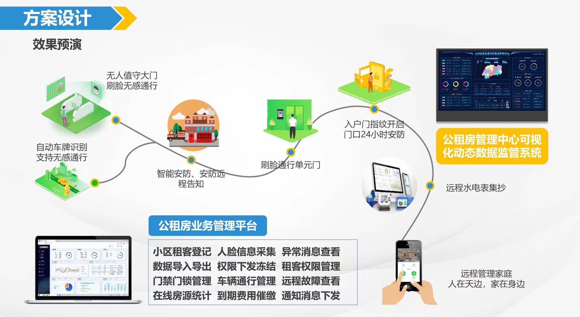 人脸指纹解锁密码下发校园4个CAT1联网锁宿舍4G