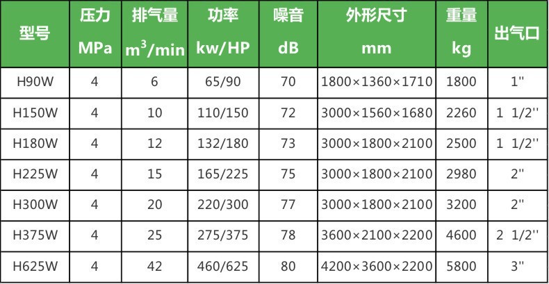 Oil-free water-lubricated variable-frequency screw-type 18.5kw air compressor, industrial-grade 22-kilowatt air pump air compressor