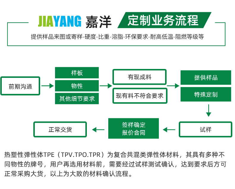 热塑性硫化橡胶TPVxqy_12