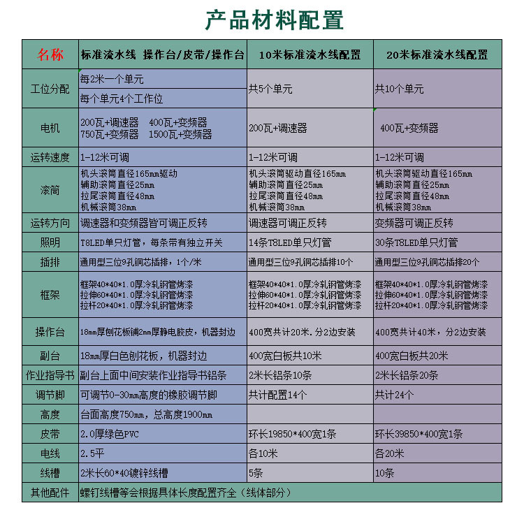 ベルトライン静電気防止生産ライン工場組立輸送ライン輸送ベルト生産ライン|undefined