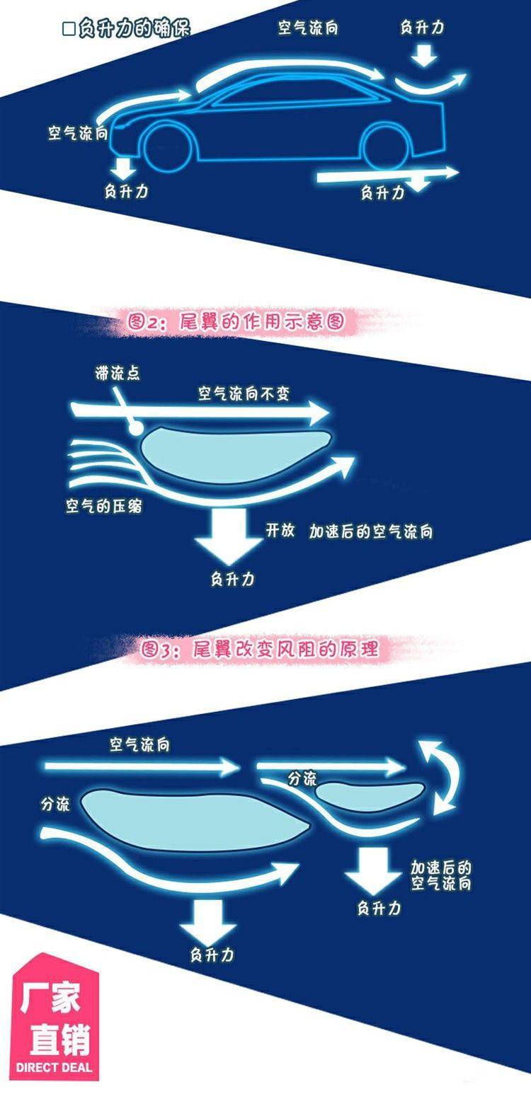 Suitable for 03-09 Toyota Old Model Prado Rear Wing Fj120 Rear Wing 2700 Modified 4000 Rear Roof Wing