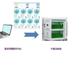 数字化教学实验室平板电脑作业集中布置批改系统