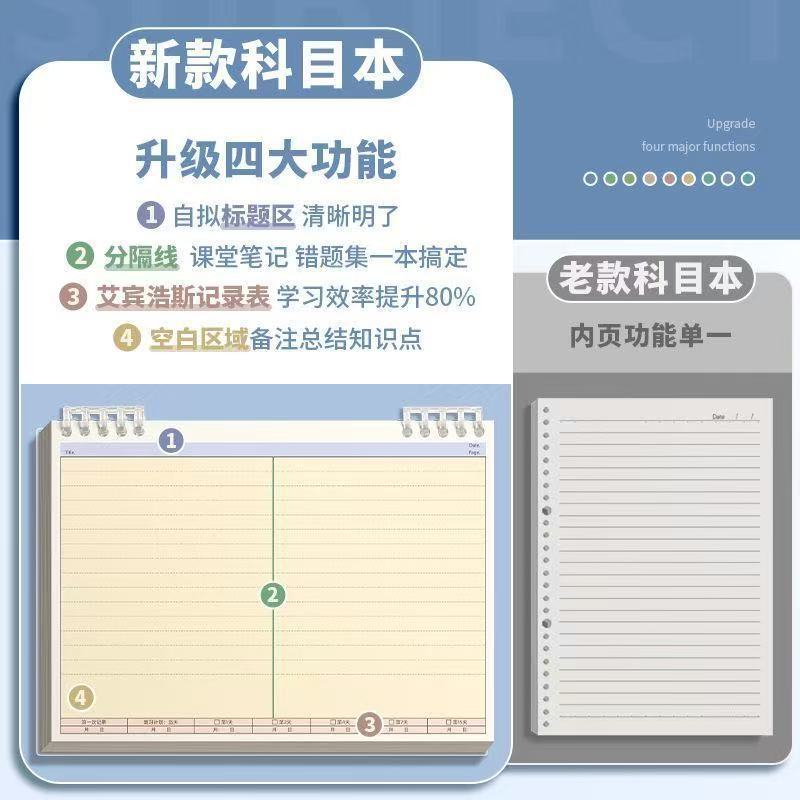 开学必备全套科目本b5分科目笔记本加厚初中生高中生专用错题本子|undefined