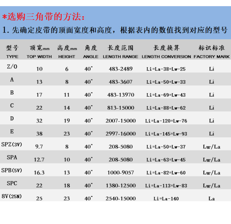 Three-Dimensional Toothed Av13X650-920Li Triangle Belt Car Air Conditioning Fan Transmission Belt Micro Tiller Belt