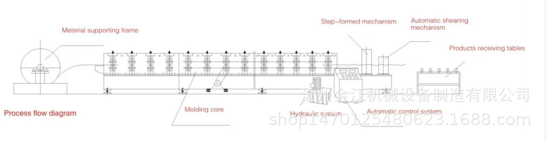 南非热销双层压瓦机 轧制金属彩钢屋面板制造机 冷弯设备