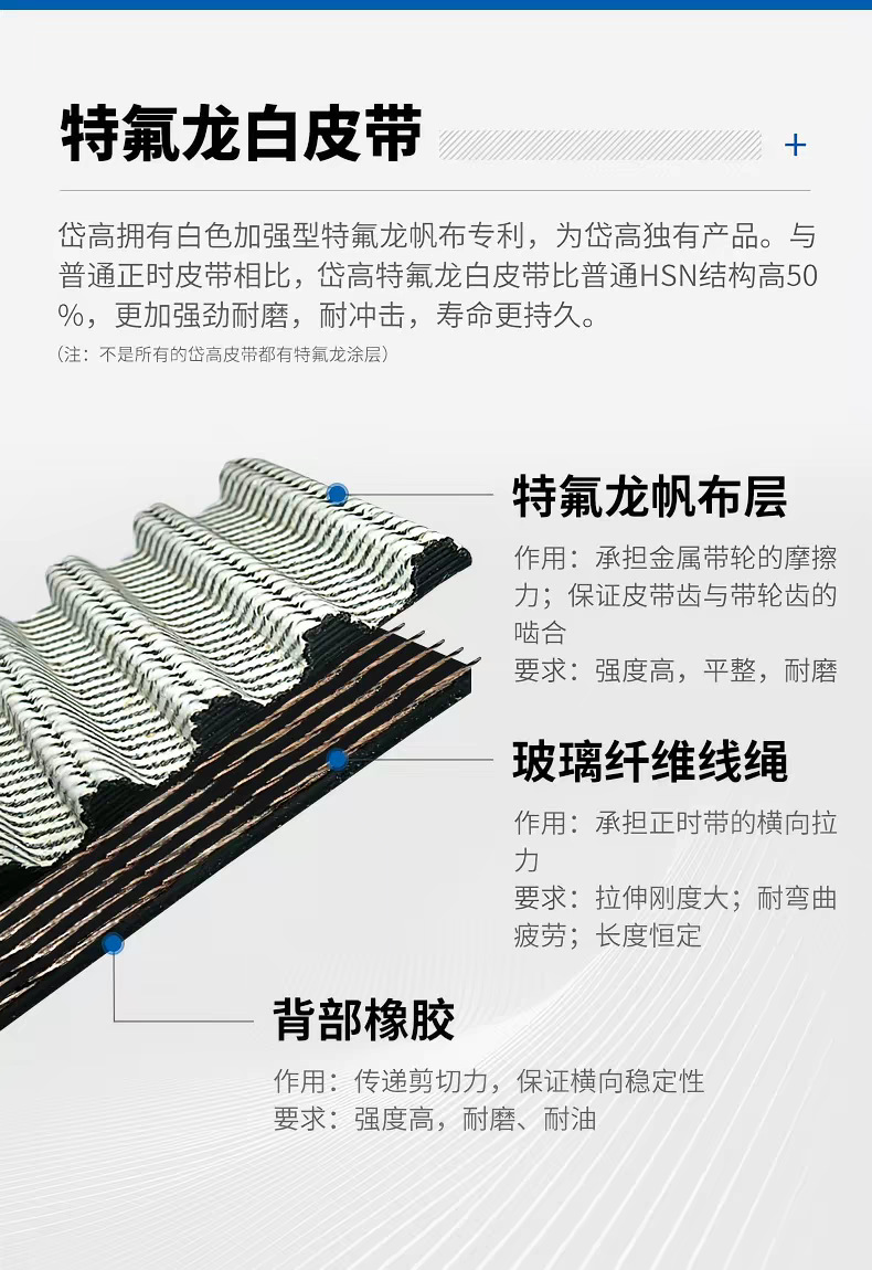 Dai Gao Ea211 Timing Belt Repair Kit 04E198119 Is Suitable for Volkswagen Magotan, Passat, and Audi