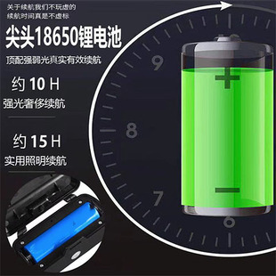 Ǒ Headlight Strong Light Long-Range Lithium Battery Rechargeable 18650 Lithium Battery Outdoor Head-Mounted Night Riding Fishing Night Fishing Flashlight
