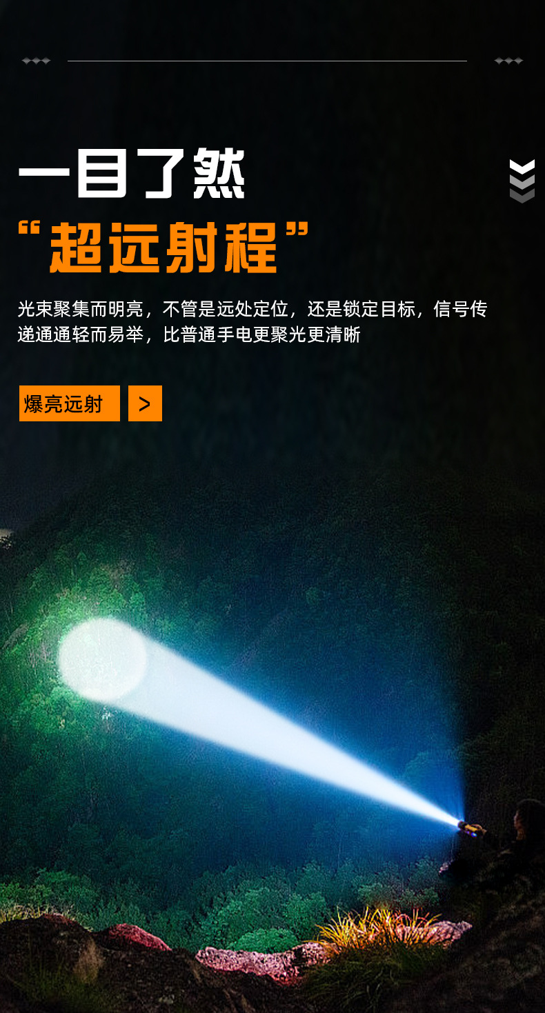 Cross-border best-selling mini flashlight: powerful, multi-functional, with zoom, strobe, ultra-long battery life, high lumen output, and portable design
