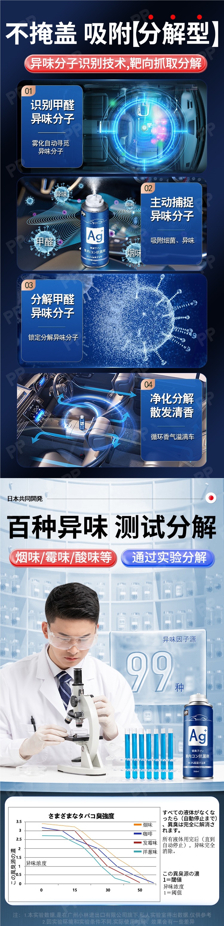 Car Odor Removal Air Conditioner Anti-Bacterial Car Deodorant Car Air Freshener Deodorizing Artifact Disinfection Spray