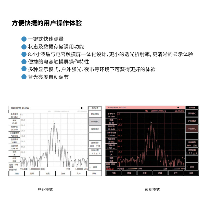 ��Ƶ�׷����ǡ��е�41�� Ceyear4024A Ƶ�׷�����9KHZ-4GHZ