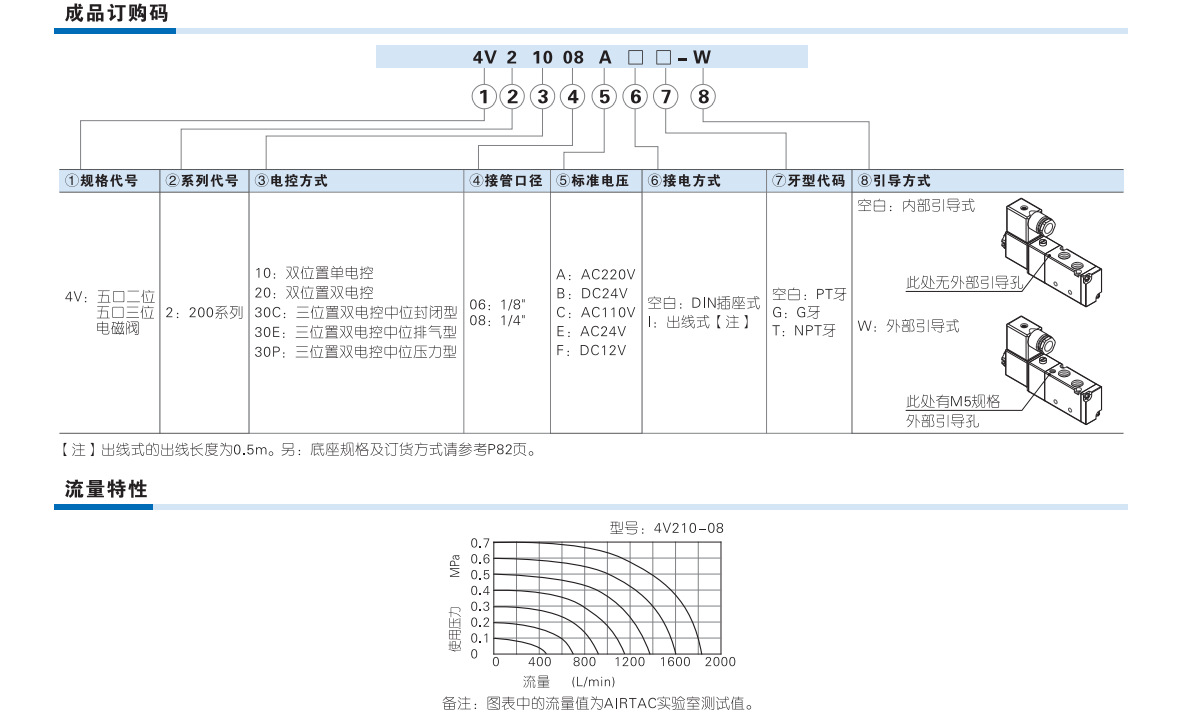 4V210-08