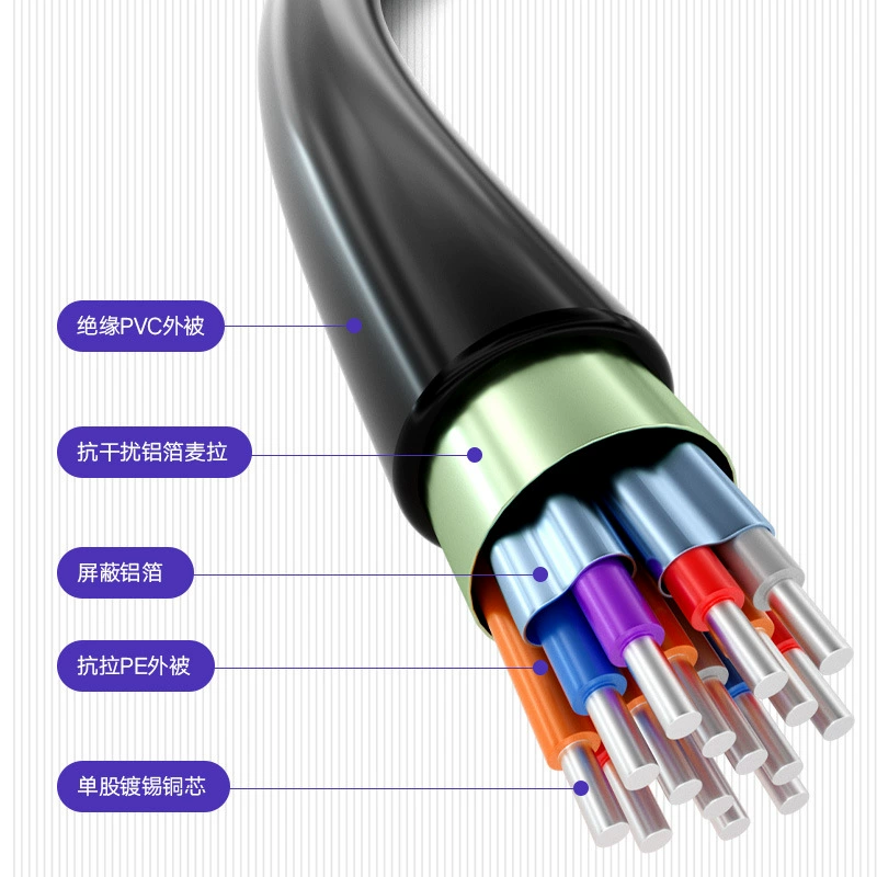 Vodit Mini HDMI to HDMI кабель планшет/ DV/ камера телевизор мини HD кабель