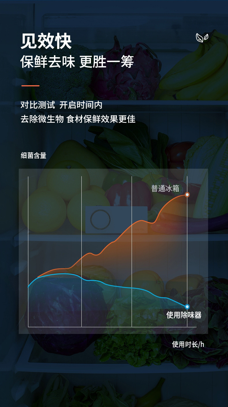 杀菌除味器