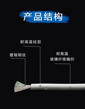 �ߜع����z������AGRPҎ��1ƽ��