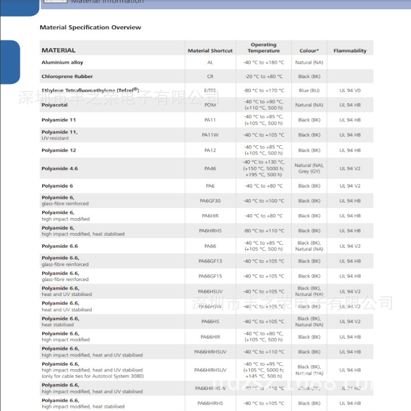 HELLERMANNTYTON������̫ͨ�̶����� T120RSBS-M12���� 156-01531