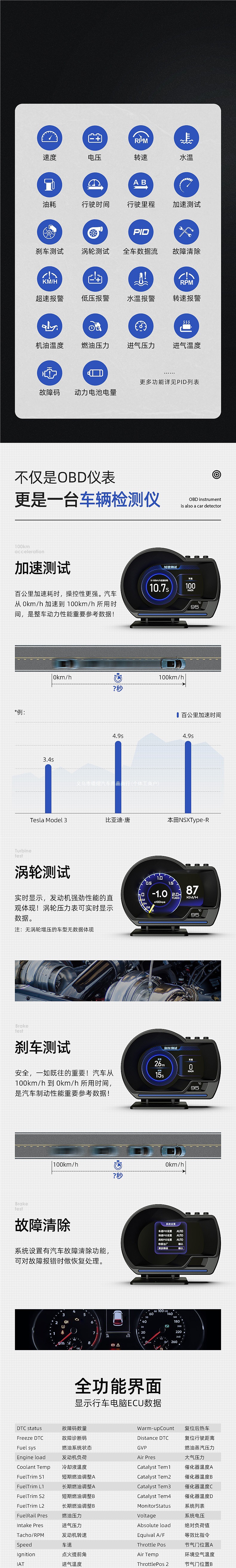 HUD Head-Up Display HD OBD LCD Instrument for Vehicle Speed, Water Temperature, Fuel Consumption, Turbo, On-Board Computer A501 Accessories