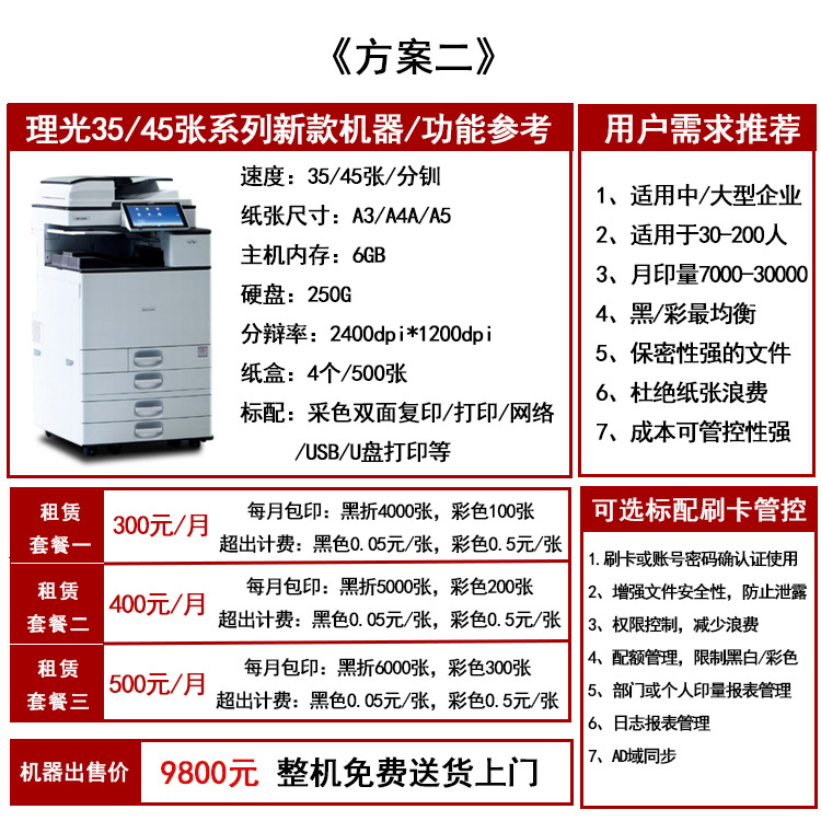 Ricoh 3035 План продажу Coper 2