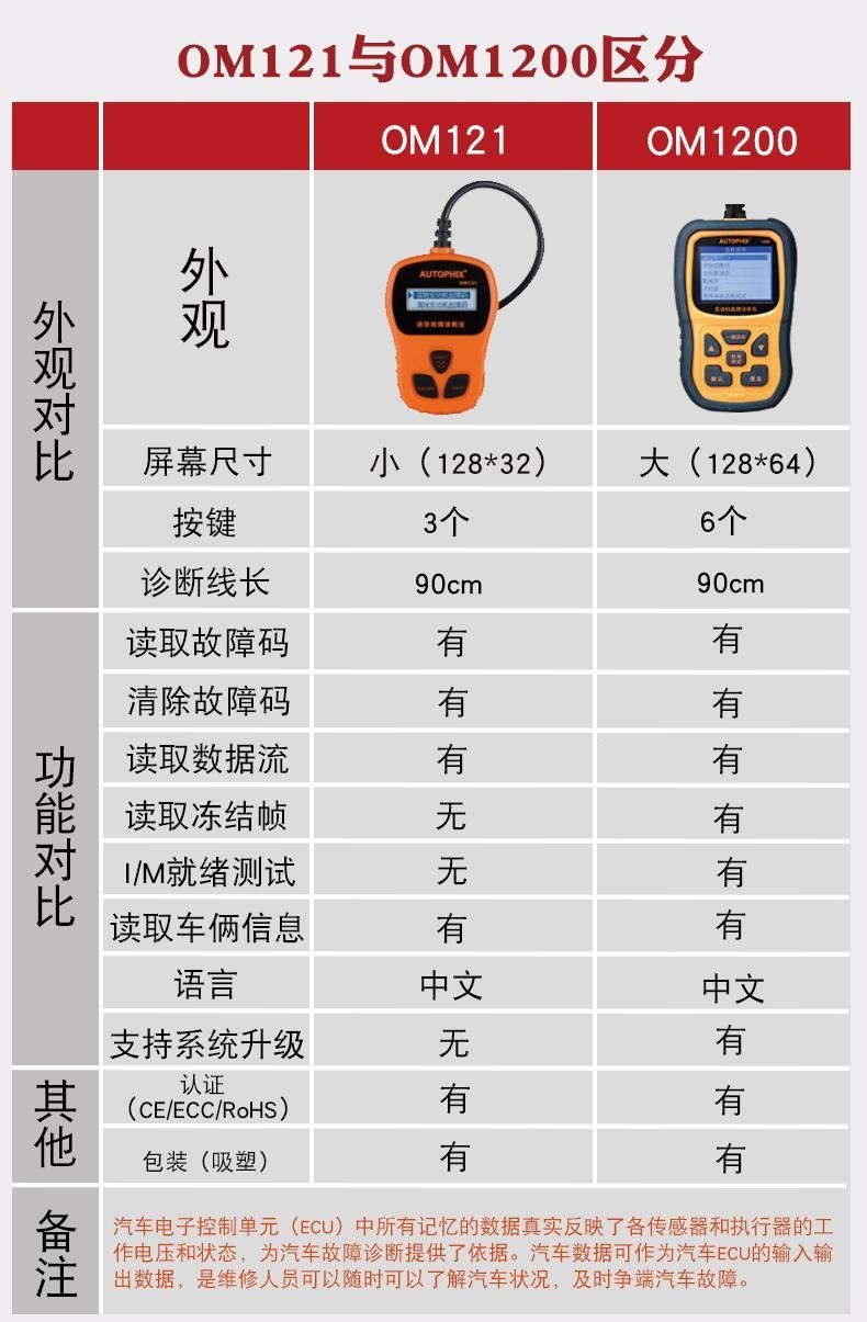 OM1200 Automotive Diagnostic Scanner, OBD On-Board Computer, Universal Engine Fault Diagnostic Tool, Reads Data Stream